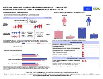 Relatorio de Transparencia Salarial e de Criterios Remuneratorios